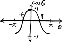 cosine-fn