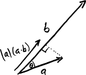 inner-product-and-magnitude