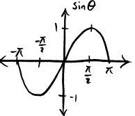 sine-fn